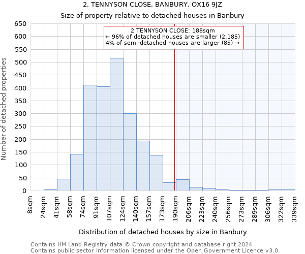 2, TENNYSON CLOSE, BANBURY, OX16 9JZ: Size of property relative to detached houses in Banbury