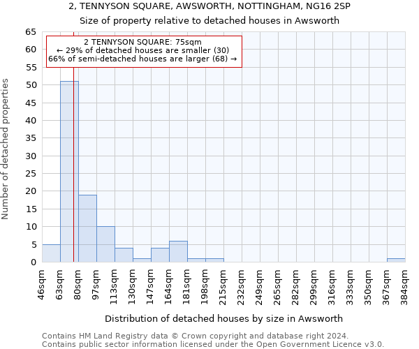 2, TENNYSON SQUARE, AWSWORTH, NOTTINGHAM, NG16 2SP: Size of property relative to detached houses in Awsworth