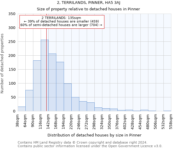 2, TERRILANDS, PINNER, HA5 3AJ: Size of property relative to detached houses in Pinner