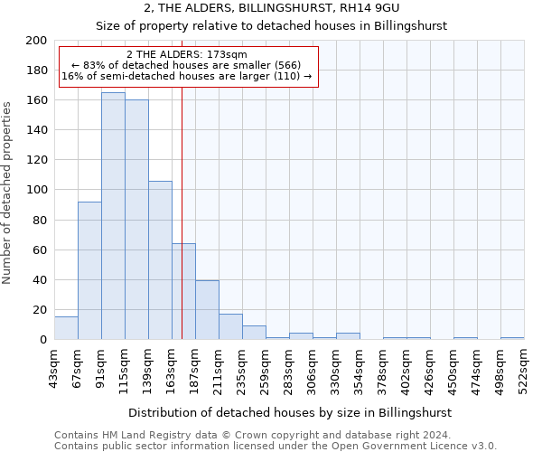 2, THE ALDERS, BILLINGSHURST, RH14 9GU: Size of property relative to detached houses in Billingshurst