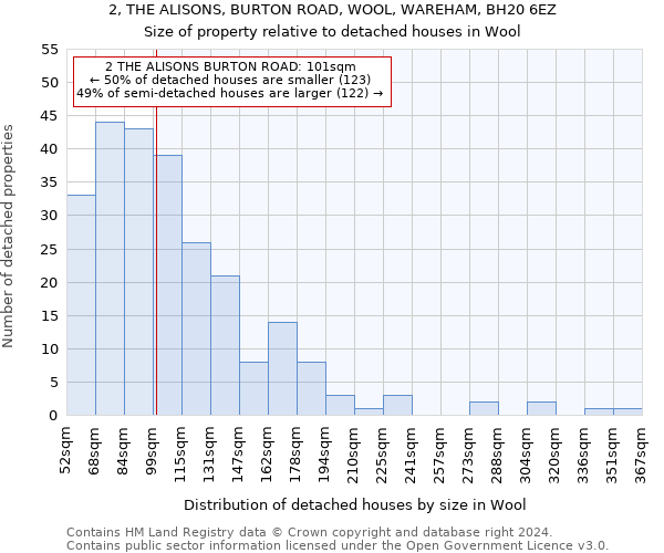 2, THE ALISONS, BURTON ROAD, WOOL, WAREHAM, BH20 6EZ: Size of property relative to detached houses in Wool