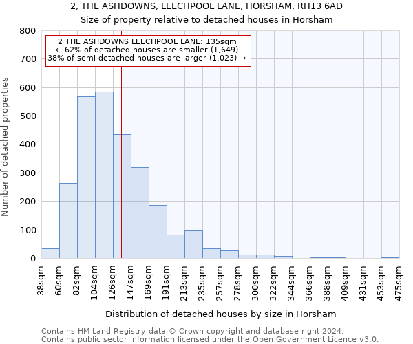 2, THE ASHDOWNS, LEECHPOOL LANE, HORSHAM, RH13 6AD: Size of property relative to detached houses in Horsham