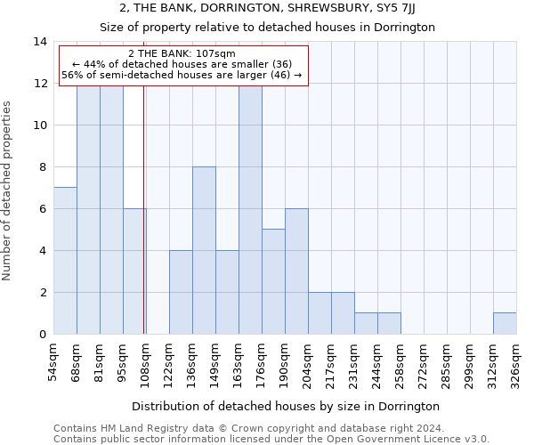 2, THE BANK, DORRINGTON, SHREWSBURY, SY5 7JJ: Size of property relative to detached houses in Dorrington
