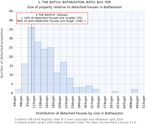 2, THE BATCH, BATHEASTON, BATH, BA1 7DR: Size of property relative to detached houses in Batheaston