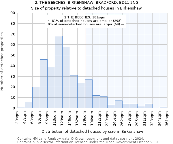 2, THE BEECHES, BIRKENSHAW, BRADFORD, BD11 2NG: Size of property relative to detached houses in Birkenshaw