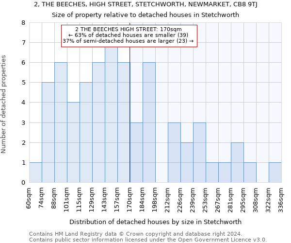 2, THE BEECHES, HIGH STREET, STETCHWORTH, NEWMARKET, CB8 9TJ: Size of property relative to detached houses in Stetchworth