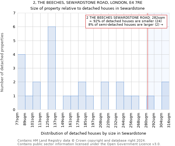 2, THE BEECHES, SEWARDSTONE ROAD, LONDON, E4 7RE: Size of property relative to detached houses in Sewardstone