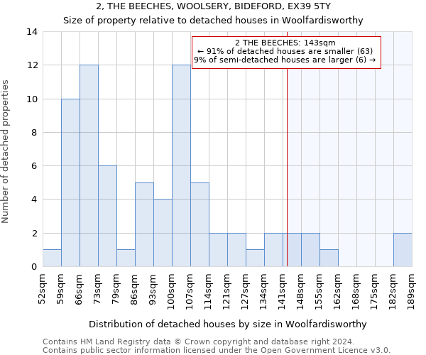 2, THE BEECHES, WOOLSERY, BIDEFORD, EX39 5TY: Size of property relative to detached houses in Woolfardisworthy