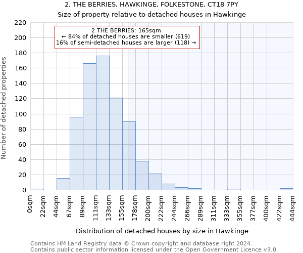 2, THE BERRIES, HAWKINGE, FOLKESTONE, CT18 7PY: Size of property relative to detached houses in Hawkinge