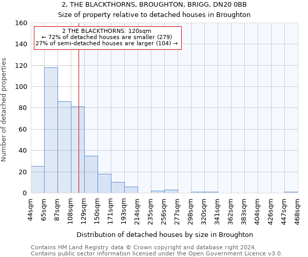 2, THE BLACKTHORNS, BROUGHTON, BRIGG, DN20 0BB: Size of property relative to detached houses in Broughton