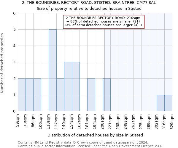 2, THE BOUNDRIES, RECTORY ROAD, STISTED, BRAINTREE, CM77 8AL: Size of property relative to detached houses in Stisted