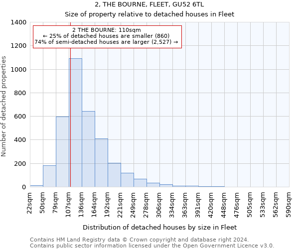2, THE BOURNE, FLEET, GU52 6TL: Size of property relative to detached houses in Fleet