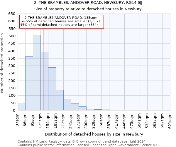 2, THE BRAMBLES, ANDOVER ROAD, NEWBURY, RG14 6JJ: Size of property relative to detached houses in Newbury