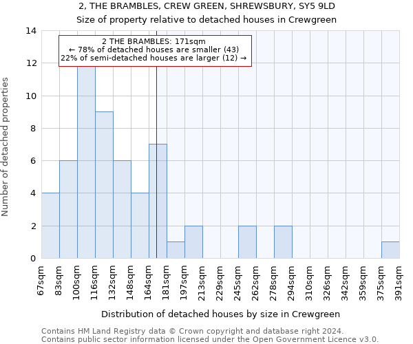 2, THE BRAMBLES, CREW GREEN, SHREWSBURY, SY5 9LD: Size of property relative to detached houses in Crewgreen