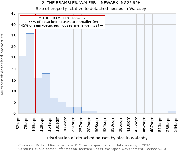 2, THE BRAMBLES, WALESBY, NEWARK, NG22 9PH: Size of property relative to detached houses in Walesby