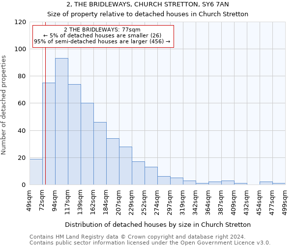 2, THE BRIDLEWAYS, CHURCH STRETTON, SY6 7AN: Size of property relative to detached houses in Church Stretton