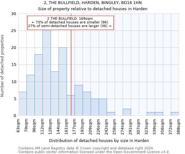 2, THE BULLFIELD, HARDEN, BINGLEY, BD16 1HN: Size of property relative to detached houses in Harden