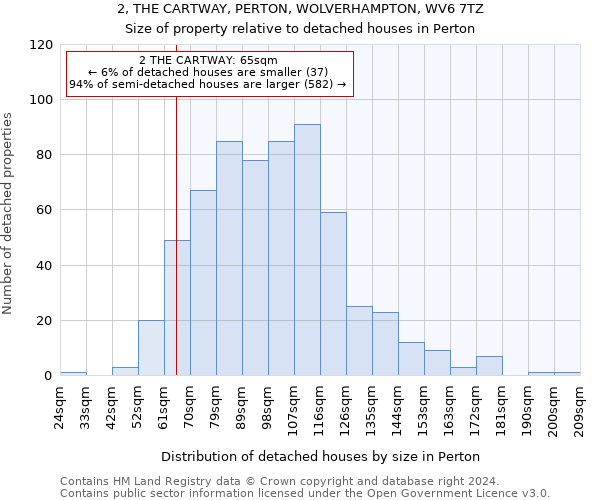 2, THE CARTWAY, PERTON, WOLVERHAMPTON, WV6 7TZ: Size of property relative to detached houses in Perton