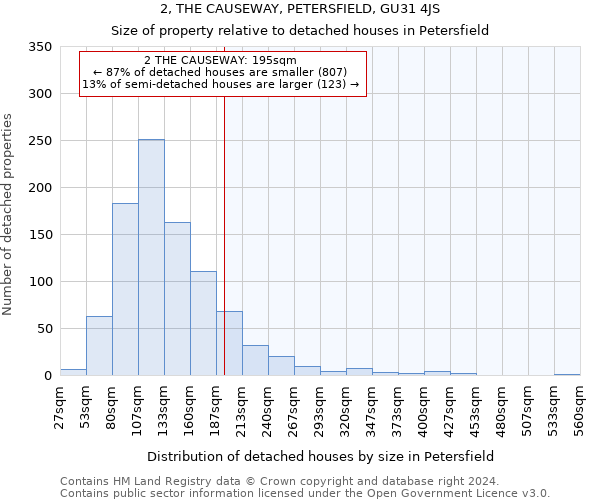 2, THE CAUSEWAY, PETERSFIELD, GU31 4JS: Size of property relative to detached houses in Petersfield