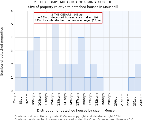 2, THE CEDARS, MILFORD, GODALMING, GU8 5DH: Size of property relative to detached houses in Mousehill