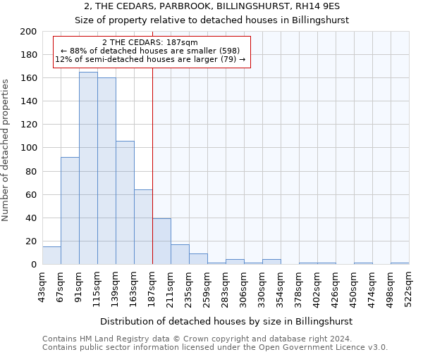 2, THE CEDARS, PARBROOK, BILLINGSHURST, RH14 9ES: Size of property relative to detached houses in Billingshurst