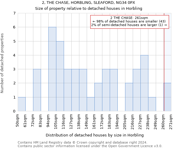 2, THE CHASE, HORBLING, SLEAFORD, NG34 0PX: Size of property relative to detached houses in Horbling