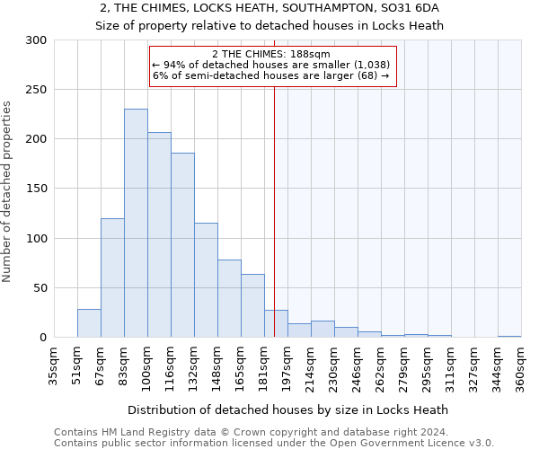 2, THE CHIMES, LOCKS HEATH, SOUTHAMPTON, SO31 6DA: Size of property relative to detached houses in Locks Heath