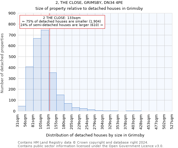 2, THE CLOSE, GRIMSBY, DN34 4PE: Size of property relative to detached houses in Grimsby