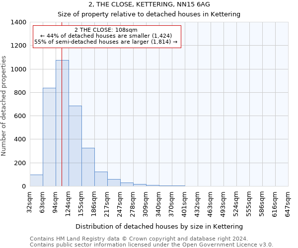 2, THE CLOSE, KETTERING, NN15 6AG: Size of property relative to detached houses in Kettering