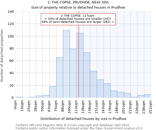 2, THE COPSE, PRUDHOE, NE42 5DA: Size of property relative to detached houses in Prudhoe