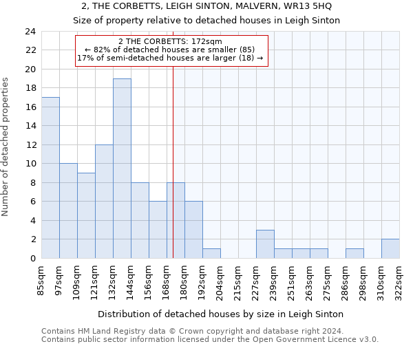 2, THE CORBETTS, LEIGH SINTON, MALVERN, WR13 5HQ: Size of property relative to detached houses in Leigh Sinton
