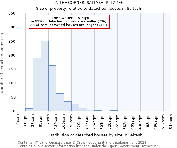 2, THE CORNER, SALTASH, PL12 4FF: Size of property relative to detached houses in Saltash