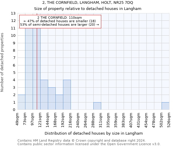 2, THE CORNFIELD, LANGHAM, HOLT, NR25 7DQ: Size of property relative to detached houses in Langham