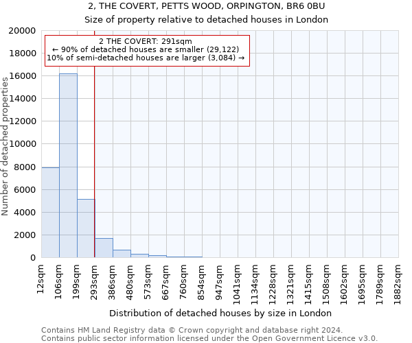 2, THE COVERT, PETTS WOOD, ORPINGTON, BR6 0BU: Size of property relative to detached houses in London
