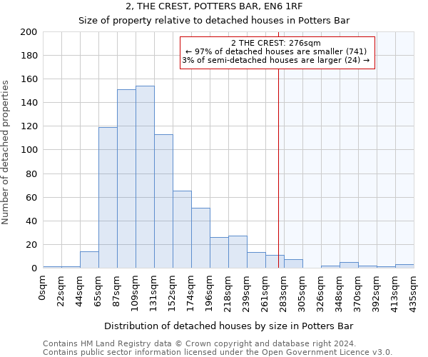 2, THE CREST, POTTERS BAR, EN6 1RF: Size of property relative to detached houses in Potters Bar
