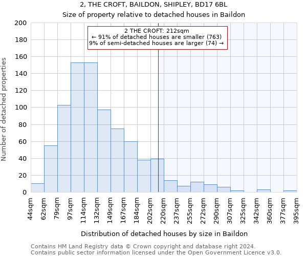 2, THE CROFT, BAILDON, SHIPLEY, BD17 6BL: Size of property relative to detached houses in Baildon