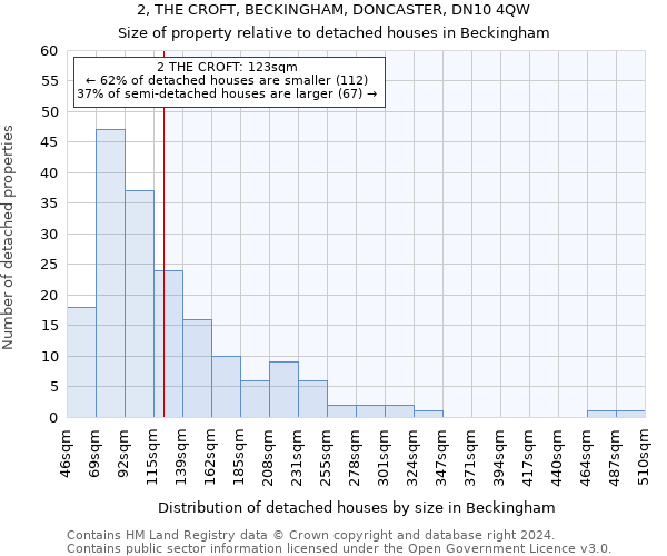 2, THE CROFT, BECKINGHAM, DONCASTER, DN10 4QW: Size of property relative to detached houses in Beckingham