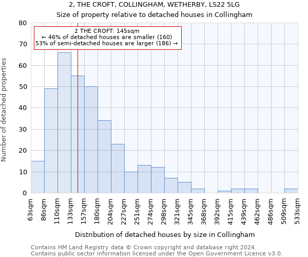 2, THE CROFT, COLLINGHAM, WETHERBY, LS22 5LG: Size of property relative to detached houses in Collingham
