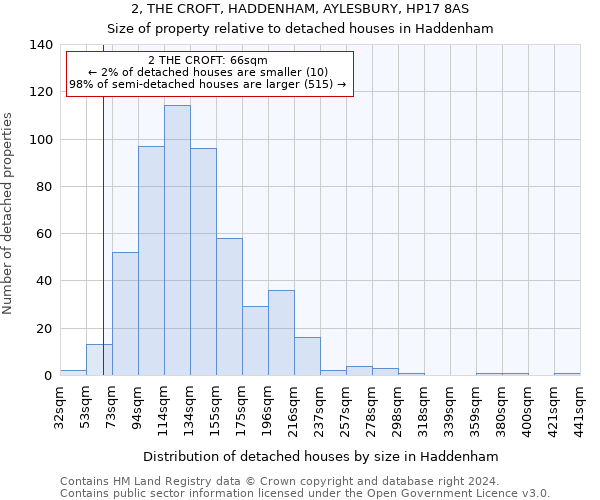 2, THE CROFT, HADDENHAM, AYLESBURY, HP17 8AS: Size of property relative to detached houses in Haddenham
