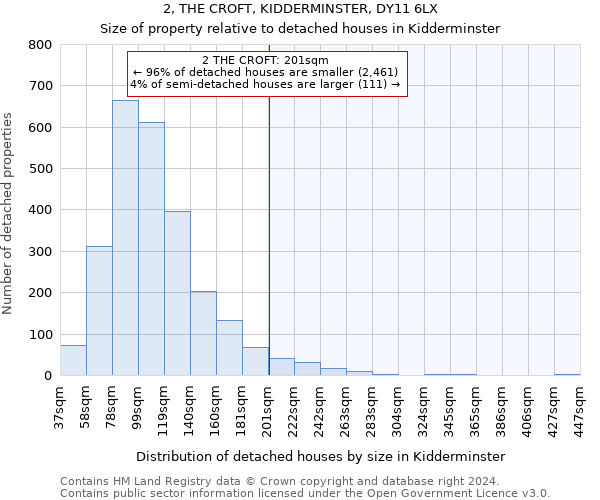 2, THE CROFT, KIDDERMINSTER, DY11 6LX: Size of property relative to detached houses in Kidderminster