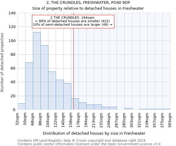 2, THE CRUNDLES, FRESHWATER, PO40 9DP: Size of property relative to detached houses in Freshwater