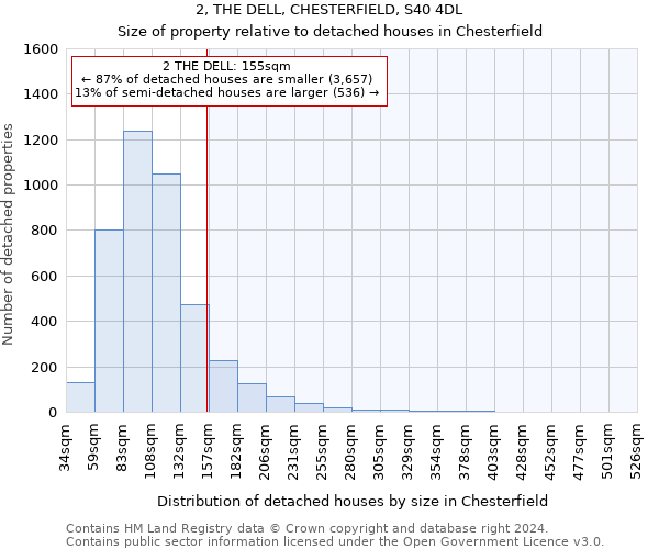 2, THE DELL, CHESTERFIELD, S40 4DL: Size of property relative to detached houses in Chesterfield