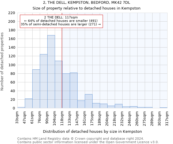 2, THE DELL, KEMPSTON, BEDFORD, MK42 7DL: Size of property relative to detached houses in Kempston