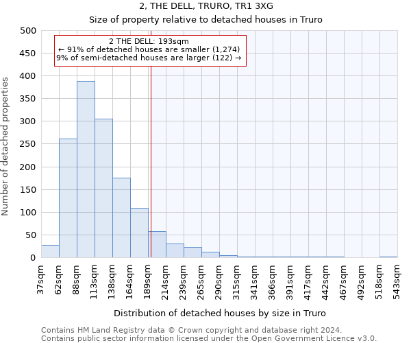 2, THE DELL, TRURO, TR1 3XG: Size of property relative to detached houses in Truro