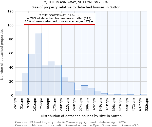 2, THE DOWNSWAY, SUTTON, SM2 5RN: Size of property relative to detached houses in Sutton