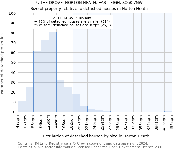 2, THE DROVE, HORTON HEATH, EASTLEIGH, SO50 7NW: Size of property relative to detached houses in Horton Heath