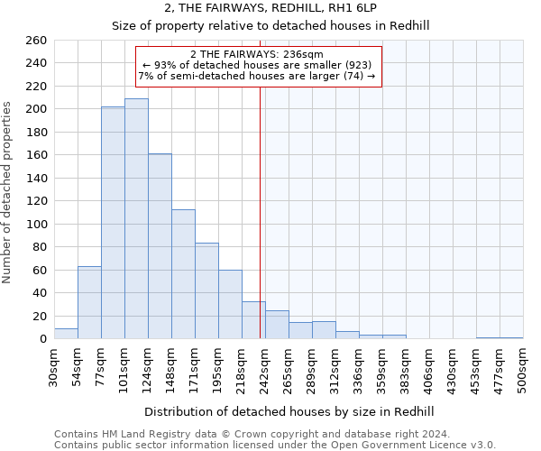 2, THE FAIRWAYS, REDHILL, RH1 6LP: Size of property relative to detached houses in Redhill
