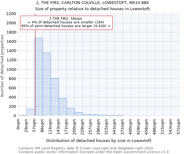 2, THE FIRS, CARLTON COLVILLE, LOWESTOFT, NR33 8BE: Size of property relative to detached houses in Lowestoft