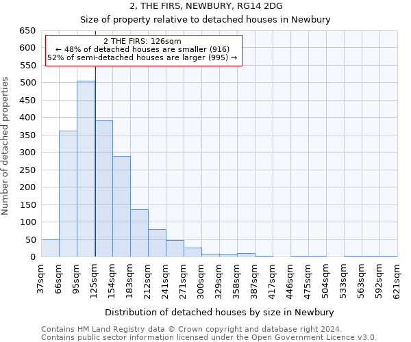 2, THE FIRS, NEWBURY, RG14 2DG: Size of property relative to detached houses in Newbury