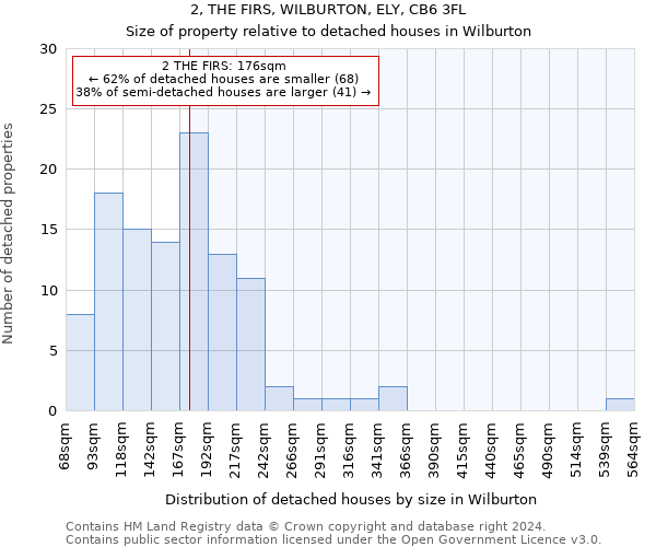 2, THE FIRS, WILBURTON, ELY, CB6 3FL: Size of property relative to detached houses in Wilburton